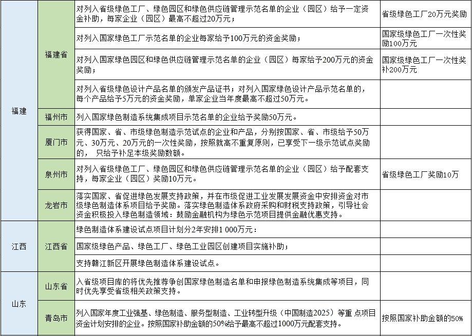 湖北鑫和綠色能源有限公司